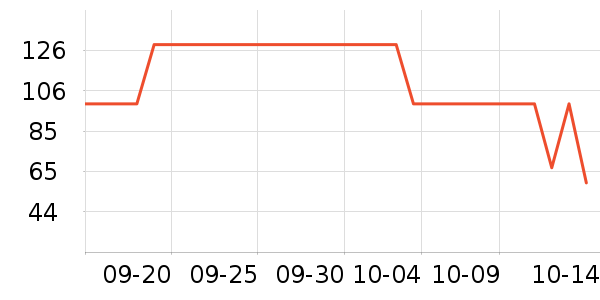 �����걣�±���ʷ�۸�