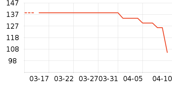 �沿������ʷ�۸�