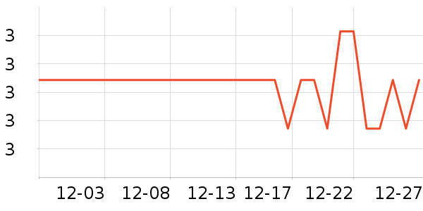 ά���ֽ��ʷ�۸�