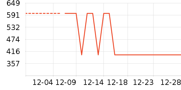 ѼѼŮʽ���޷���ʷ�۸�