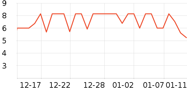 ����Ʒ���ݵ���ʷ�۸�