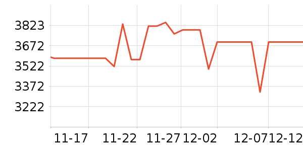 ��ҫ�ֻ���ʷ�۸�