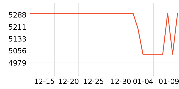 vivo�ֻ���ʷ�۸�