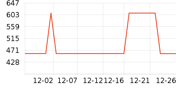 ���ۼ����Χ������ʷ�۸�