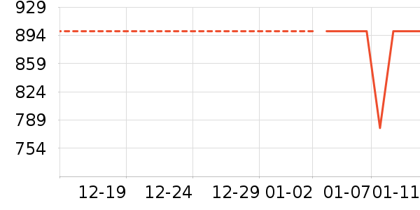 ����˶�װ��ʷ�۸�