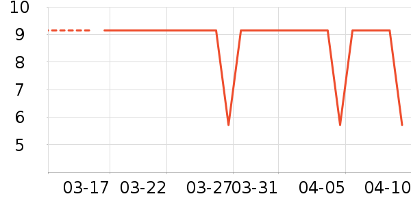 �������������ʷ�۸�