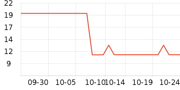 3�Źݲ���/������ʷ�۸�