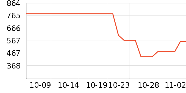 ��̤�����װ��ʷ�۸�