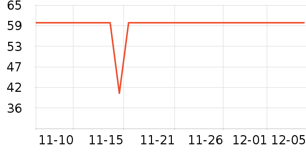 Glambody MAGIC NATURAL LINEʷ۸