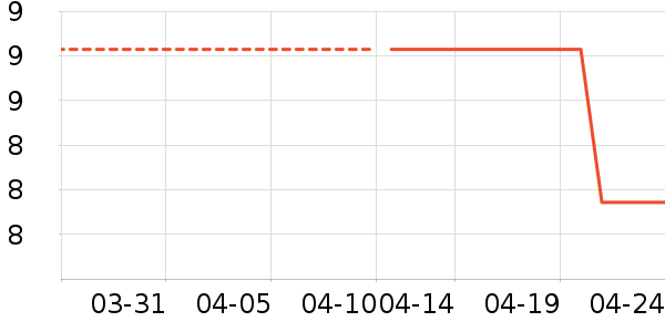 ���������ʷ�۸�