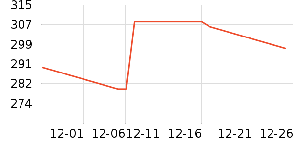 PLAYBOY���������ֱ���ʷ�۸�