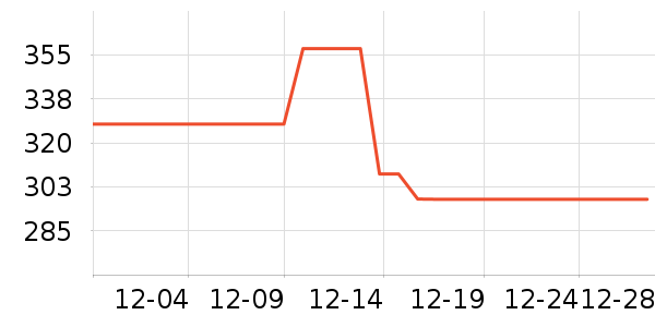 ���ö�ͯ���г���ʷ�۸�