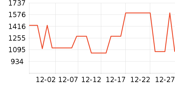 ��˾��Ůʽ���޷���ʷ�۸�