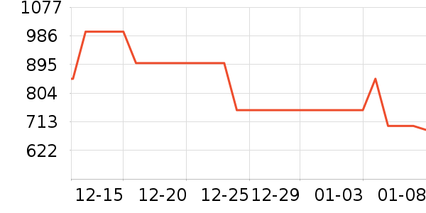 ��ά˹���������������ʷ�۸�