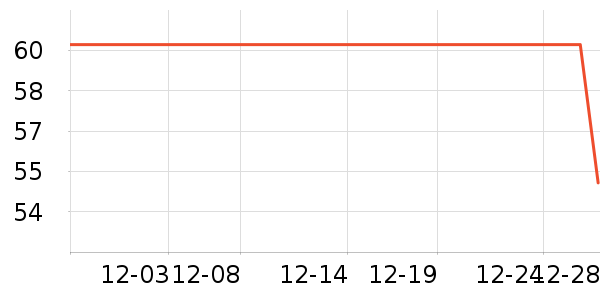 ��ά˹��ͯ������ʷ�۸�