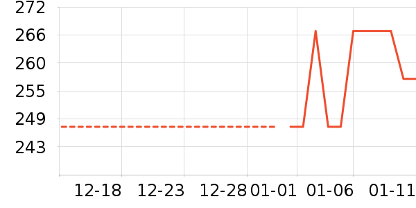 ����������װ/����/������ʷ�۸�