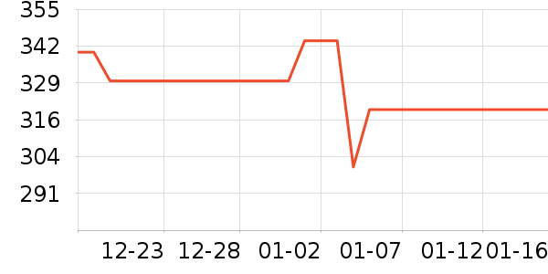 ������ͯ���޷���ʷ�۸�