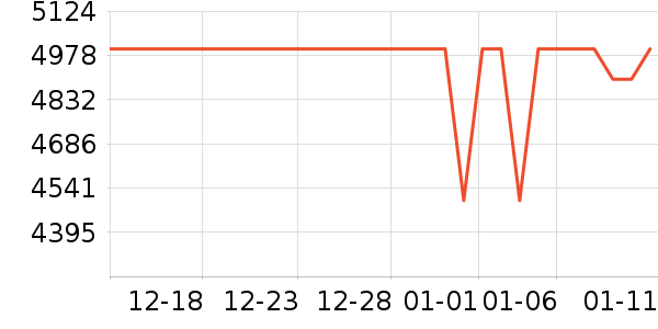 OPPO�ֻ���ʷ�۸�