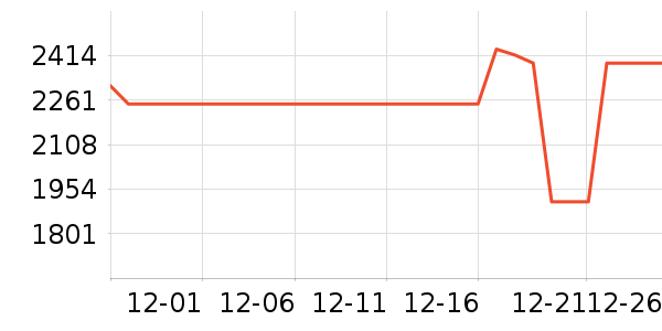 С�׿յ���ʷ�۸�