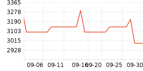 �����������ʷ�۸�