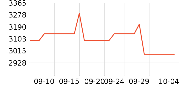 �����������ʷ�۸�