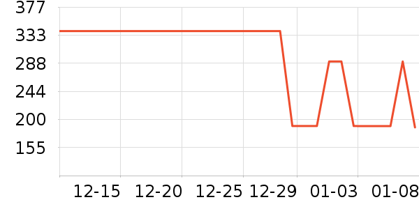 ѩ�з����޷���ʷ�۸�