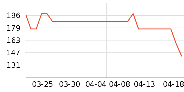 �������Ӽ���ʷ�۸�