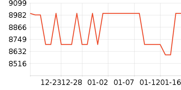 ƻ���ֻ���ʷ�۸�