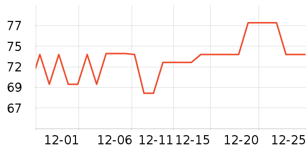 ���������̷���ʷ�۸�