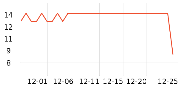 �Ա���ȫ������ʷ�۸�