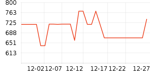 �����ͻ�����װ��ʷ�۸�