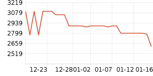 ƽ�������ʷ�۸�