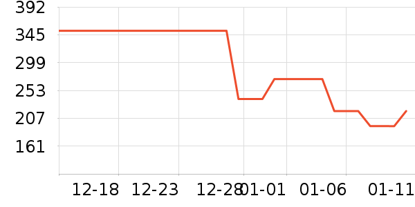 ���Ůʽ����/������ʷ�۸�