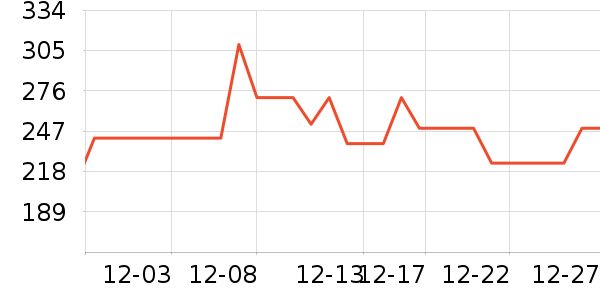 ���˻��Ƽп���ʷ�۸�