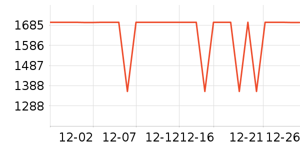 ����ϴ�»���ʷ�۸�