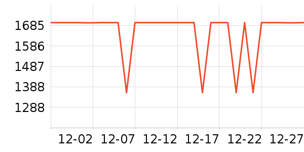 ����ϴ�»���ʷ�۸�