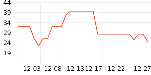 ��¹������ʷ�۸�