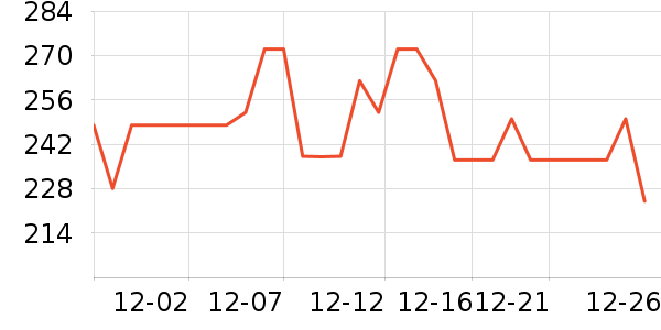 ���׹���ʳ������ʷ�۸�