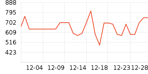 ̹����Ůʽ���޷���ʷ�۸�