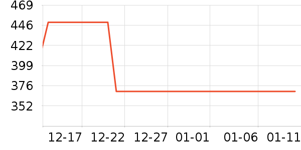 ���ϴ�˹�˶�װ��ʷ�۸�