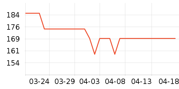 �������������˶����������ʷ�۸�