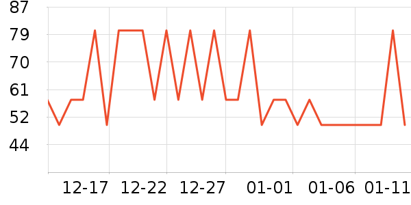 One's Member������ʷ�۸�