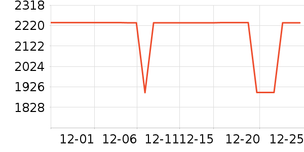 ���ŵ�����ʷ�۸�