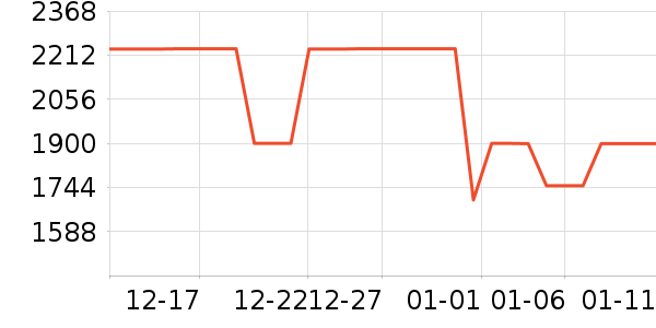 ���ŵ�����ʷ�۸�