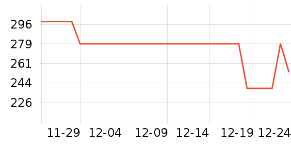 ��ֻС�۷�Ħ�г�ͷ����ʷ�۸�