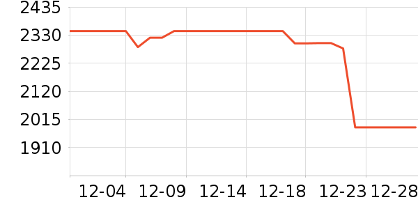 ��������/������ʷ�۸�