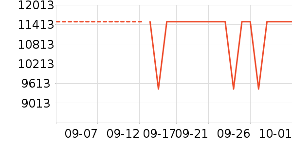 ����ʼǱ�������ʷ�۸�