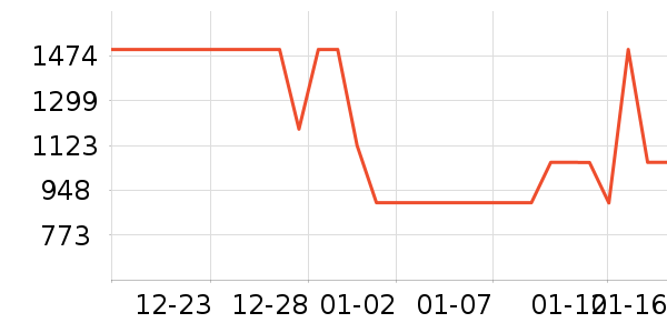 ���̻���ʷ�۸�