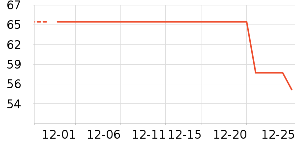 ��ȫ���±���ʷ�۸�