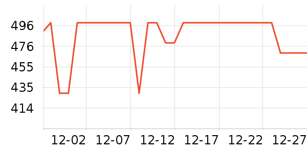 ��������Ůʽ��֯����ʷ�۸�